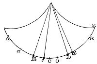 Funependulous bodies in a resisting medium and in a non-resisting medium of equal specific gravity oscillate identically in a cycloid.