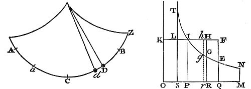 Supposing that a body oscillating in a cycloid is resisted in a duplicate ratio of the velocity: to find the resistance in each place.