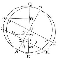 The total force of particles around the sphere to rotate Earth about an axis is to the force of particles in the equator ring as 2 is to 5.
