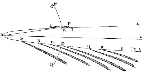 These observations consistently match the theory, confirming the same comet appeared from Nov. 4 to Mar. 9.