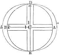 The force of the sun to move the sea computed.