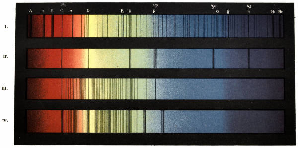 PLATE XIII.

SPECTRA OF THE SUN AND STARS.