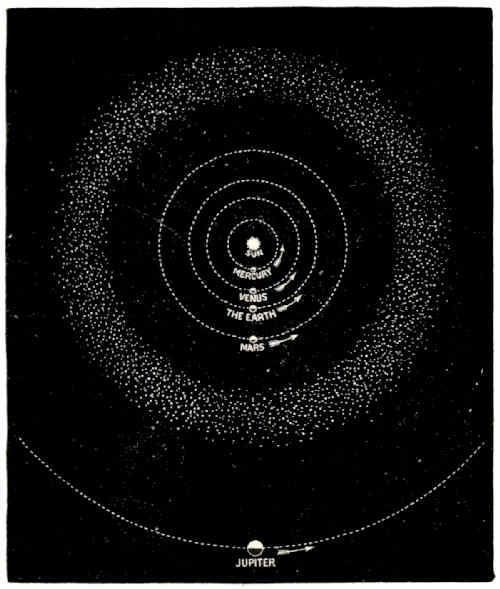 Fig. 55.—The Zone of Minor Planets between Mars and
Jupiter.