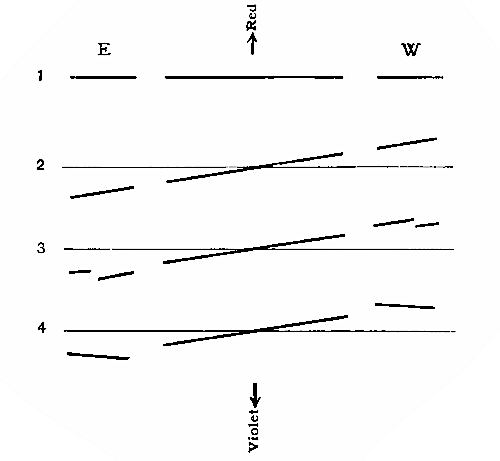 Fig. 67.—Prof. Keeler's Method of Measuring the Rotation
of Saturn's Ring.
