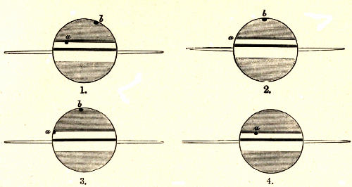 Fig. 68.—Transit of Titan and its Shadow, by F. Terby
Louvain, 12th April, 1892.